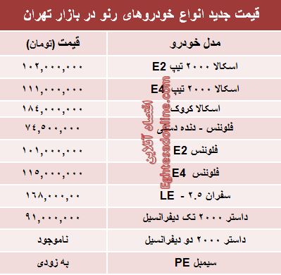 جدول/ جدیدترین قیمت محصولات رنو