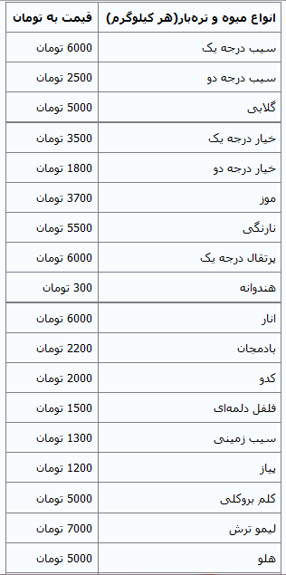 آخرین خبرها از کاهش قیمت میوه های نوبرانه+ جدول