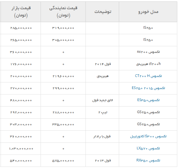 جدول/ لیست قیمت محصولات لکسوس