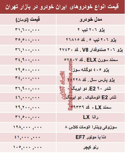 جدول/ قیمت‌جدید محبوب‌ترین‌های ایران‌خودرو