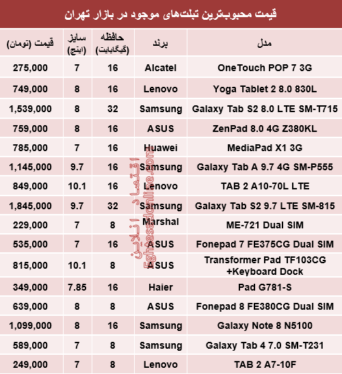 جدول/ قیمت محبوب‌ترین تبلت‌های بازار