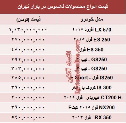 جدول/ قیمت جدید انواع لکسوس