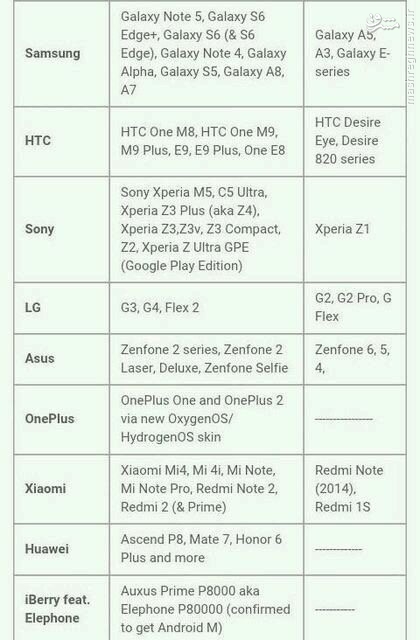 تمام گوشی‌هایی که اندروید 6 را دریافت می‌کنند+جدول