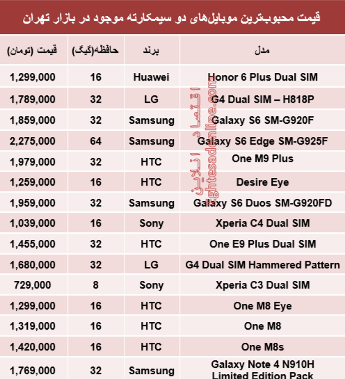 جدول/ قیمت محبوبترین موبایل‌های‌2سیمکارته