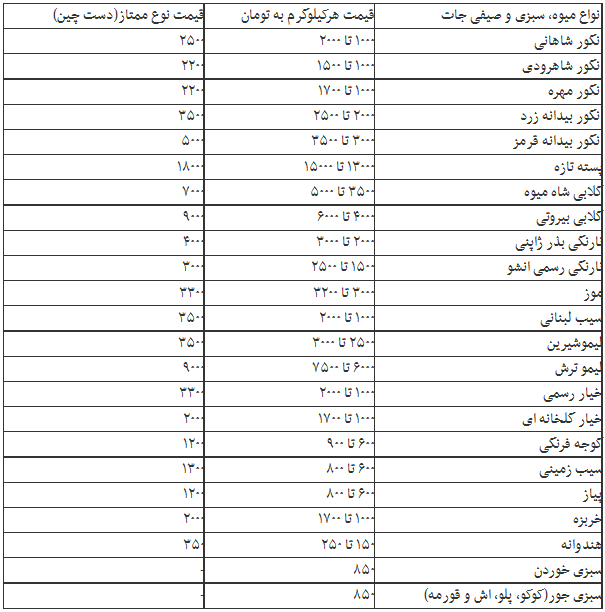 میوه ارزان شد+ جدول