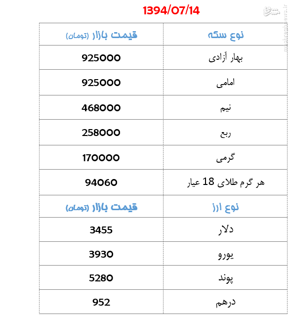 جدول/ قیمت سکه و ارز روز سه شنبه