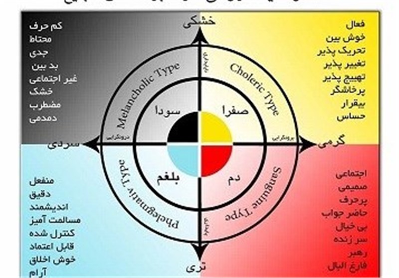 افراد بلغمی تمایل جنسی کمتری دارند