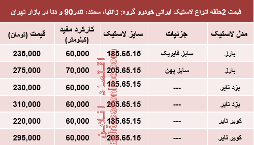 جدول/ قیمت انواع لاستیک ایرانی خودرو