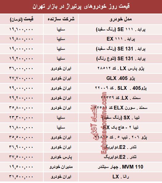 جدول/ قیمت روز خودروهای پرتیراژ داخلی