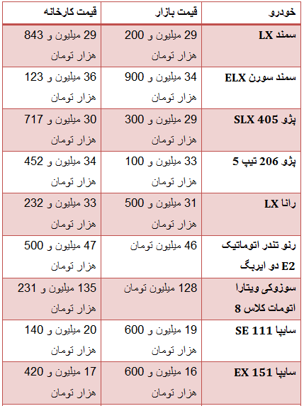 جدول/ قیمت خودروهای داخلی از کارخانه تا بازار