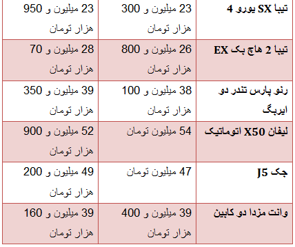 جدول/ قیمت خودروهای داخلی از کارخانه تا بازار