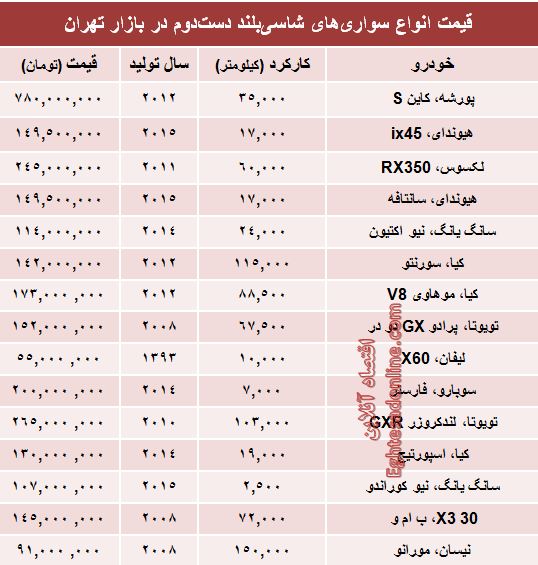 جدول/ قیمت انواع‌ماشین شاسی‌بلند دست‌دوم