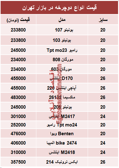 جدول/ قیمت جدید انواع دوچرخه