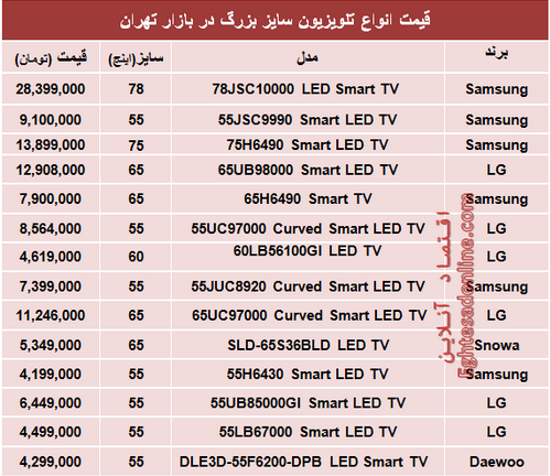 جدول/ قیمت انواع تلویزیون سایز بزرگ
