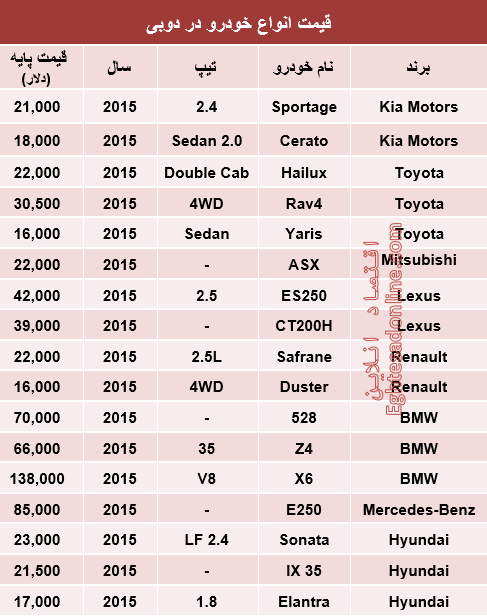 جدول/ قیمت خودرو در دوبی