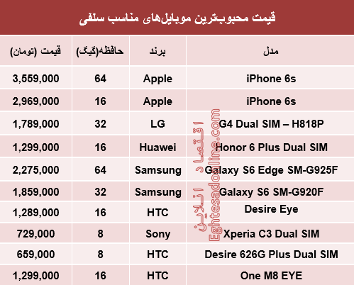 جدول/ قیمت‌محبوبترین‌موبایل‌های‌مناسب‌سلفی