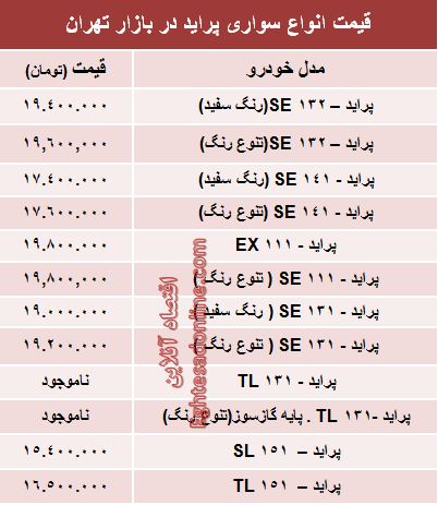 جدول/ قیمت جدید انواع پراید صفر