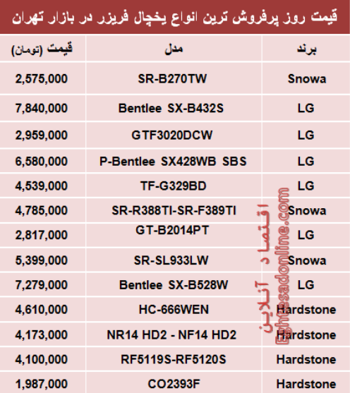 جدول/ قیمت‌ پرفروش‌ترین انواع یخچال‌‌فریزر