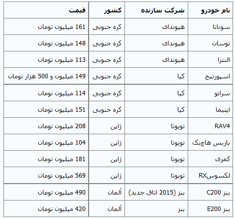 جدول/ قیمت روز خودروهای وارداتی