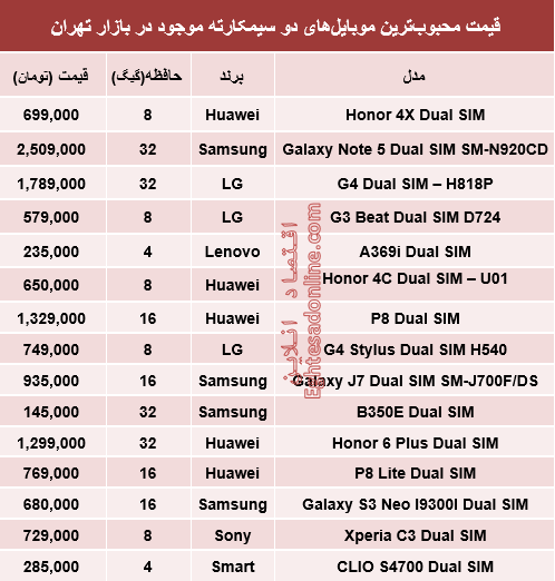جدول/ قیمت محبوبترین موبایل‌های‌2سیمکارته