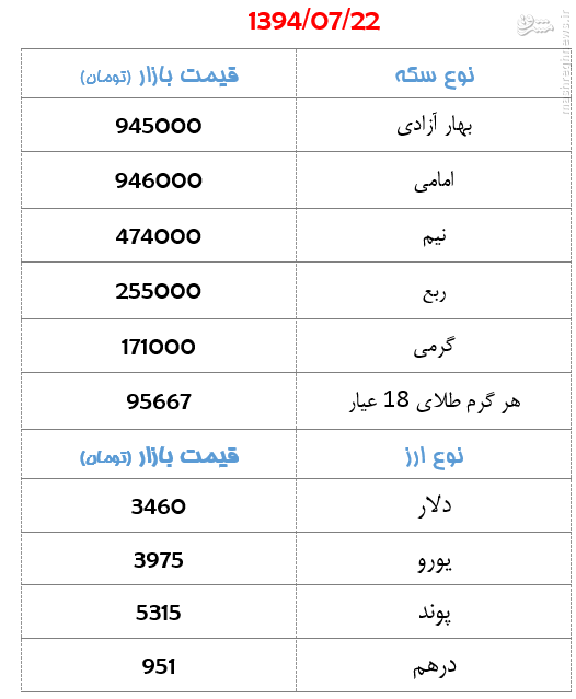 جدول/ قیمت سکه و ارز روز چهارشنبه