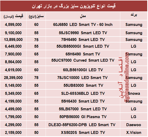 جدول/ قیمت انواع تلویزیون سایز بزرگ