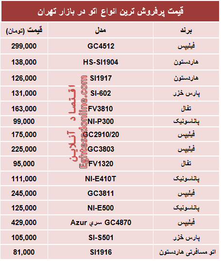 جدول/ قیمت پرفروش‌ترین انواع اتو