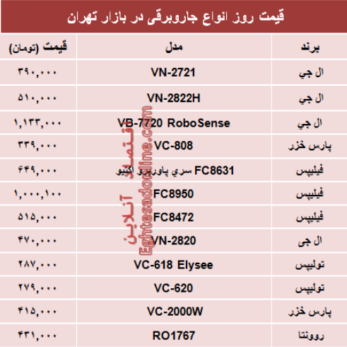 جدول/ قیمت پرفروش‌ترین انواع جاروبرقی