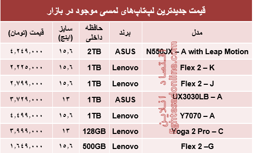 جدول/ قیمت‌ جدیدترین لپ‌تاپ‌های لمسی