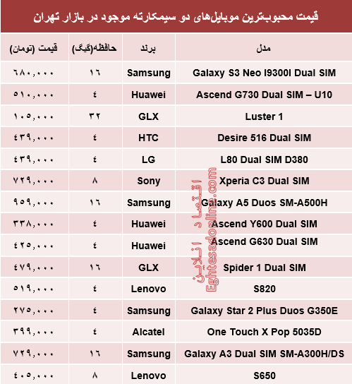 جدول/ قیمت محبوبترین موبایل‌های‌2سیمکارته