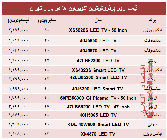 جدول/ قیمت‌روز پرفروش‌ترین‌تلویزیون‌ها‌ درایران