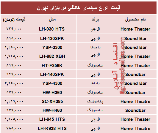 جدول/ قیمت انواع سینماخانگی