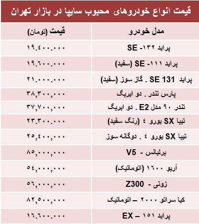 جدول/ قیمت‌روز محبوب‌ترین خودروهای‌سایپا