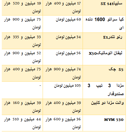 جدول/ قیمت خودروهای داخلی از کارخانه تا بازار