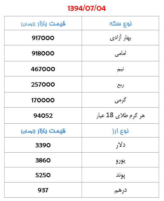 جدول/ قیمت سکه و ارز در بازار روز شنبه