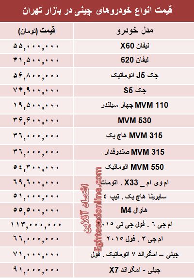 جدول/ قیمت خودروهای چینی