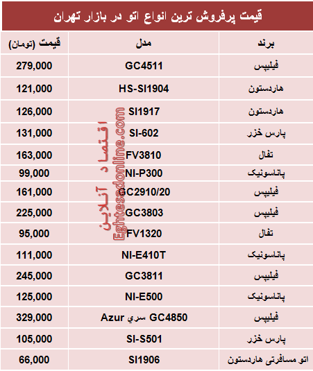 جدول/ قیمت پرفروش‌ترین انواع اتو