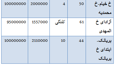 جدول/ قیمت خانه‌های زیر 100 میلیون در تهران