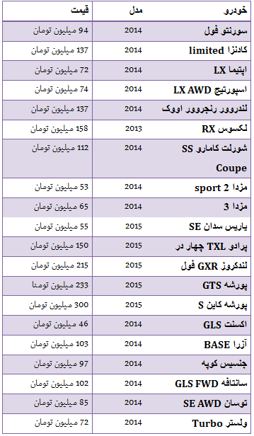 جدول/ قیمت خودرو در مناطق آزاد