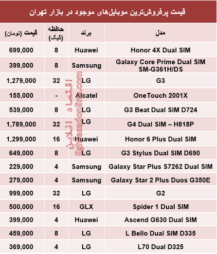 جدول/ قیمت پرفروش‌ترین ‌موبایل‌های بازار