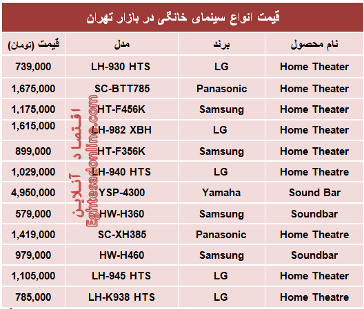 جدول/ قیمت انواع سینماخانگی در بازار