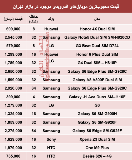 جدول/ قیمت موبایل‌های اندرویدی محبوب