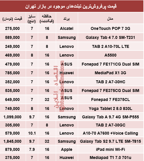 جدول/ قیمت پرفروش‌ترین تبلت‌ها