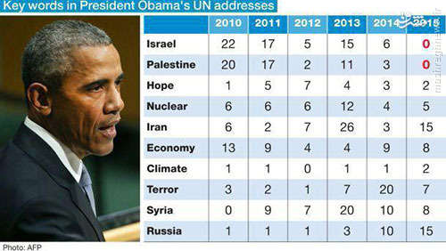 اوباما امسال حرفی از اسراییل نزد +سند