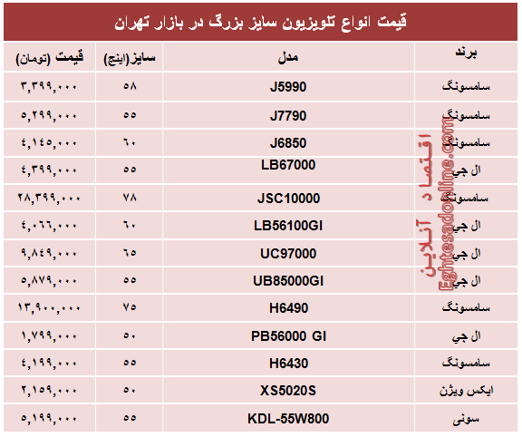 جدول/  قیمت انواع تلویزیون سایز بزرگ