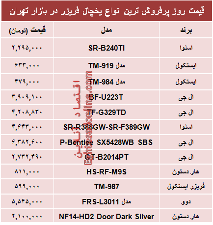 جدول/ قیمت‌ پرفروش‌ترین انواع یخچال‌‌فریزر