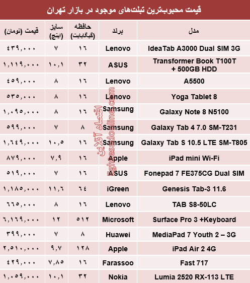 جدول/ قیمت محبوب‌ترین تبلت‌های بازار