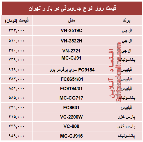 جدول/ قیمت پرفروش‌ترین انواع جاروبرقی