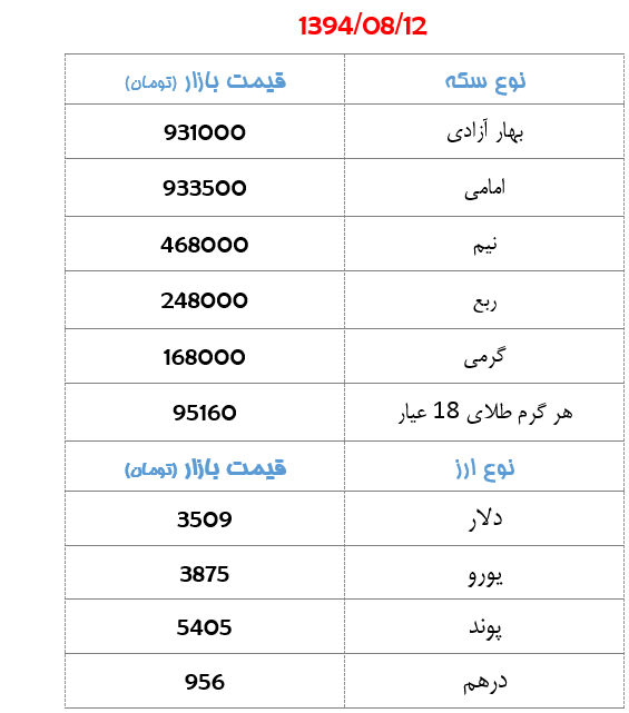 جدول/ قیمت سکه و ارز روز سه شنبه