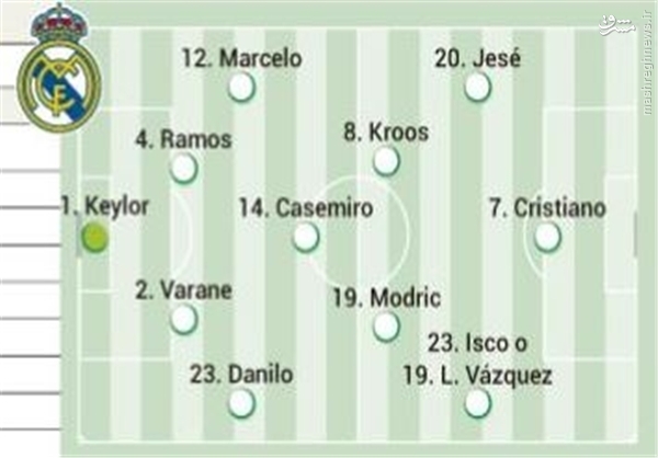 ترکیب احتمالی تیم رئال مادرید و پاری‌سن‌ژرمن
